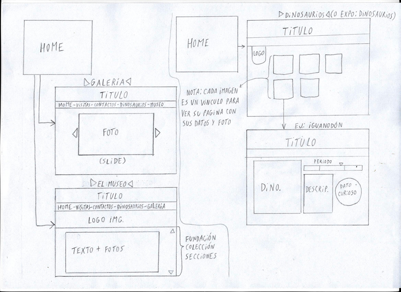 Página 2 del wireframe