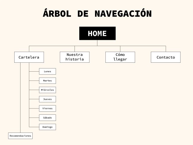 Árbol de navegación