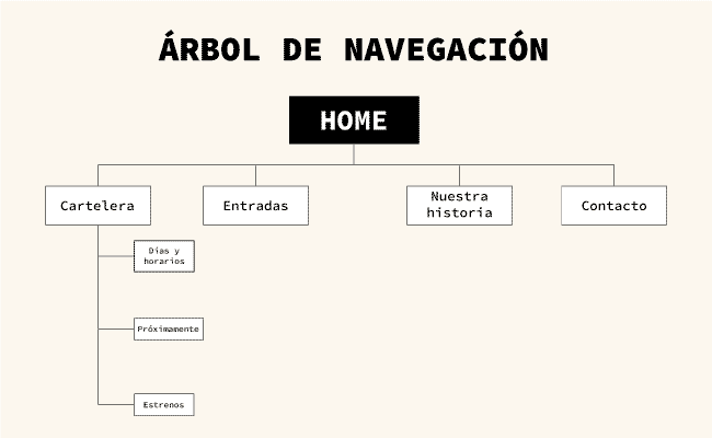 Versión  final del árbol de navegación