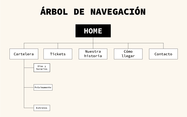 Segunda versión del árbol de navegación