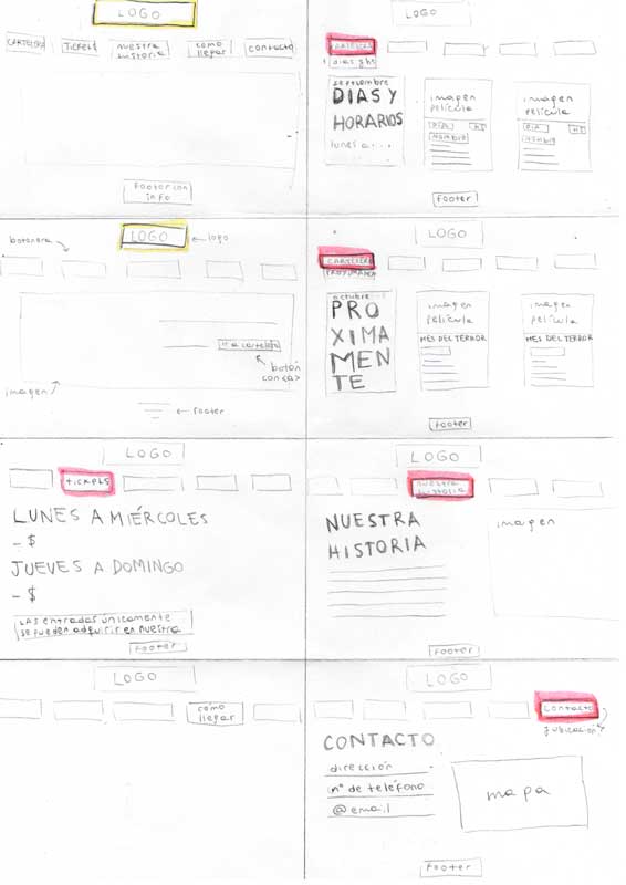 Boceto del wireframe